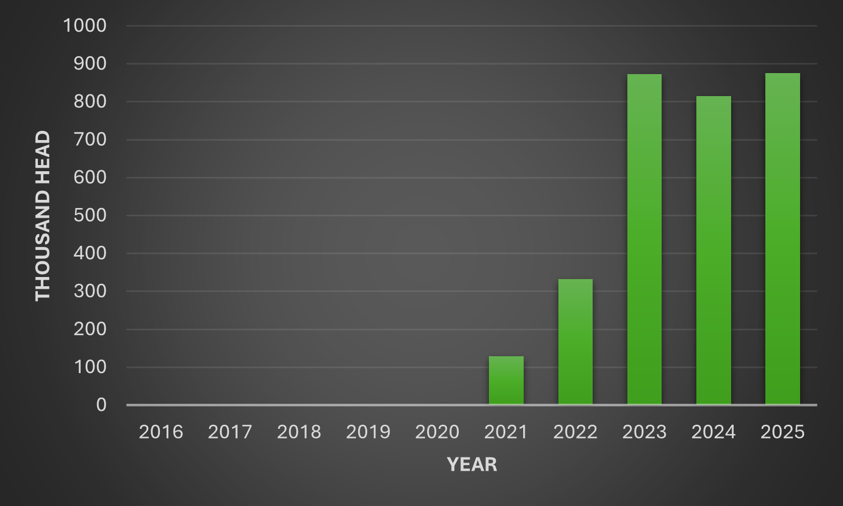 Fig2 LRP Usage by quantity.png